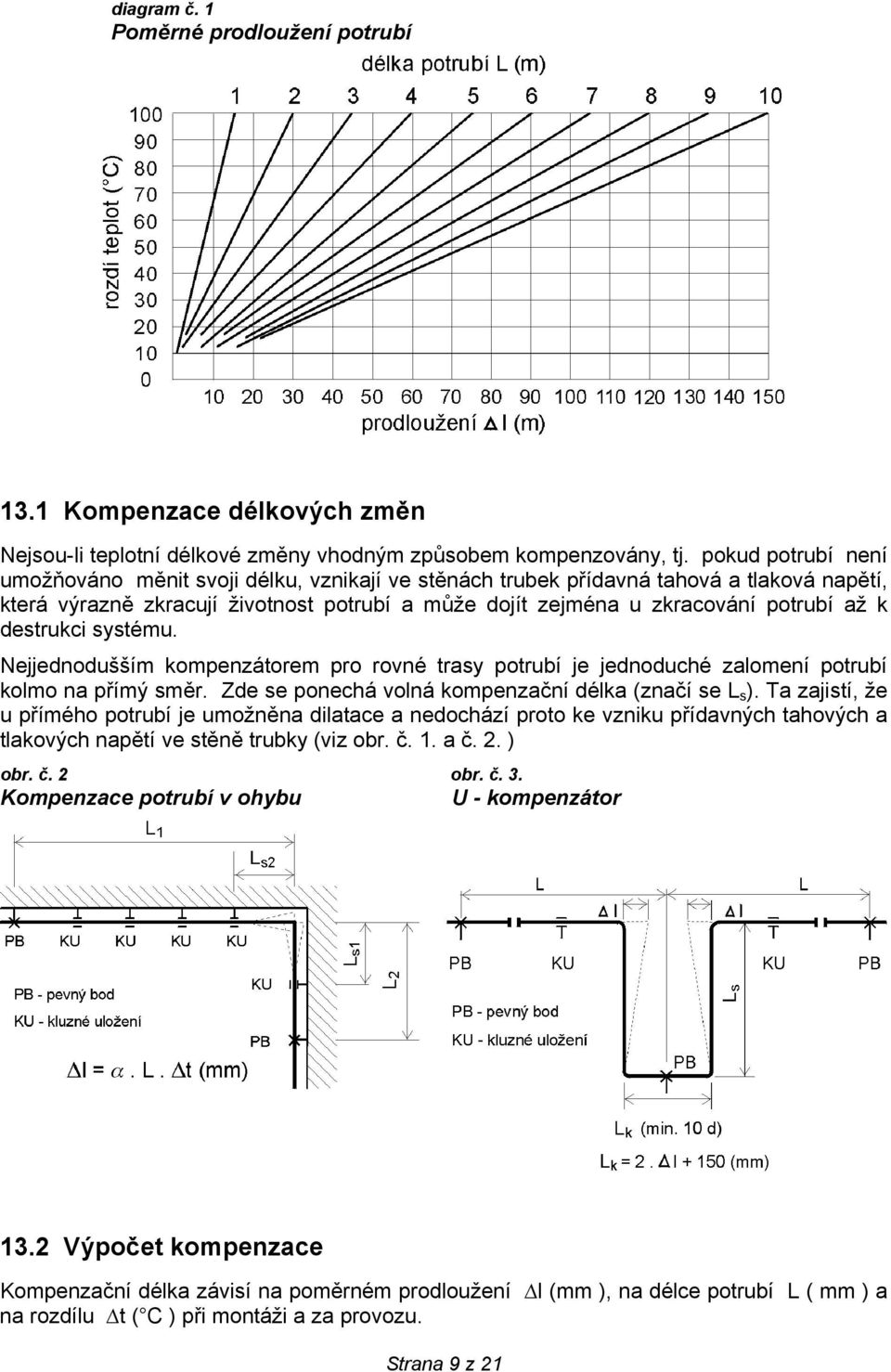 destrukci systému. Nejjednodušším kompenzátorem pro rovné trasy potrubí je jednoduché zalomení potrubí kolmo na přímý směr. Zde se ponechá volná kompenzační délka (značí se L s ).