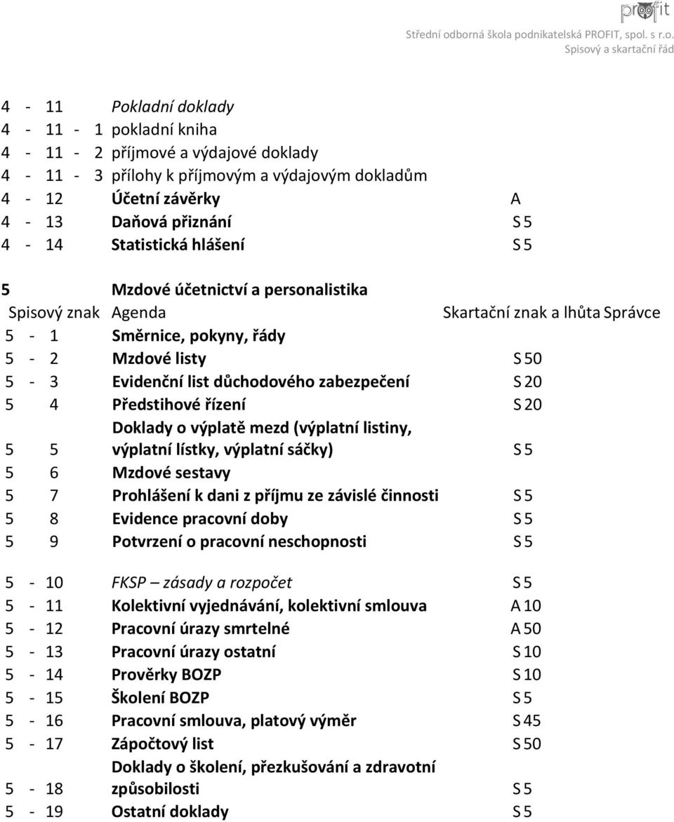 mezd (výplatní listiny, výplatní lístky, výplatní sáčky) S 5 5 6 Mzdové sestavy 5 7 Prohlášení k dani z příjmu ze závislé činnosti S 5 5 8 Evidence pracovní doby S 5 5 9 Potvrzení o pracovní