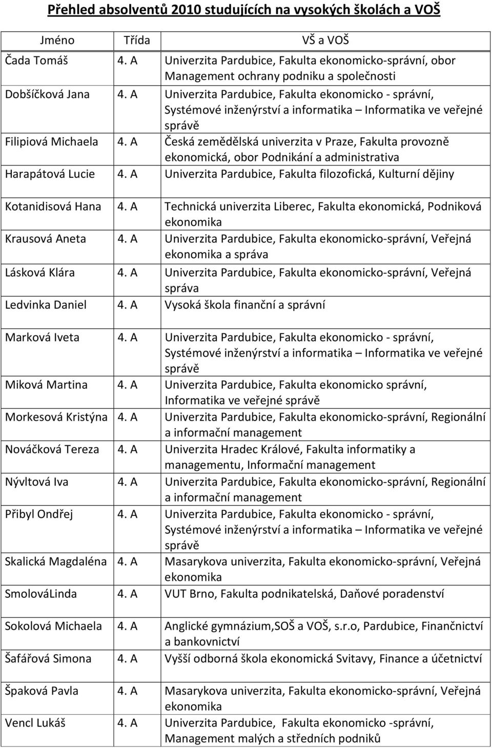 A Univerzita Pardubice, Fakulta ekonomicko - správní, Systémové inženýrství a informatika Informatika ve veřejné správě Filipiová Michaela 4.