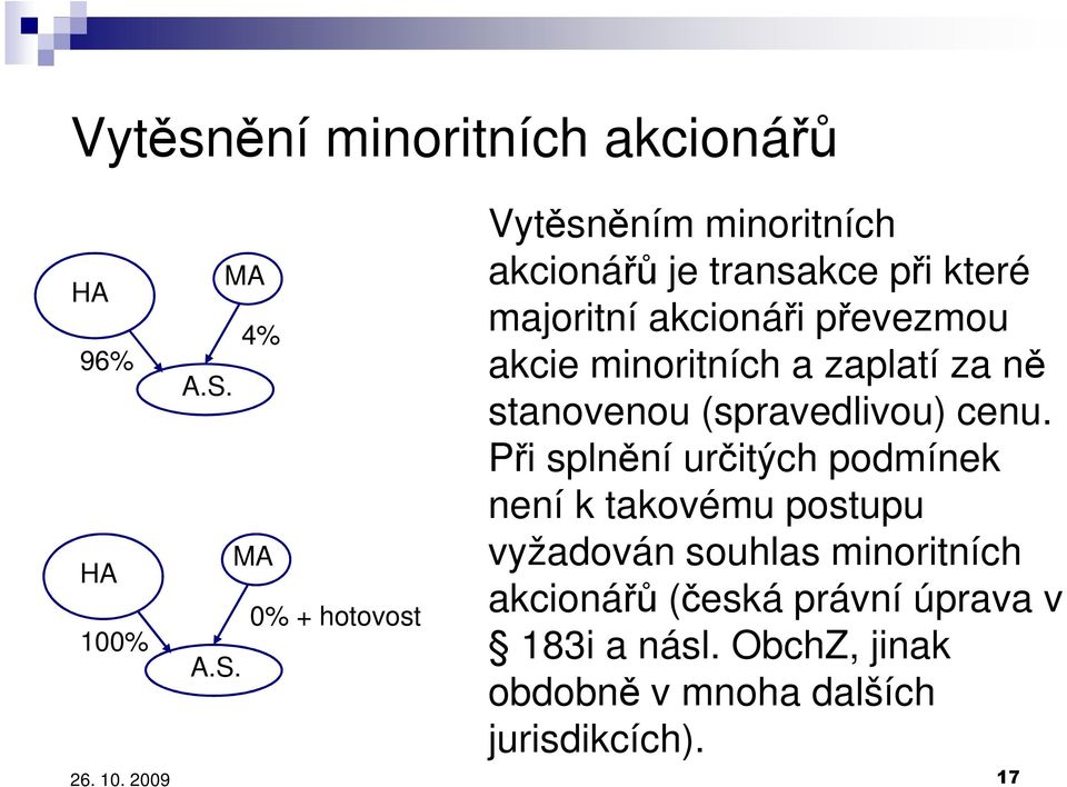 Vytěsněním minoritních akcionářů je transakce při které majoritní akcionáři převezmou akcie minoritních