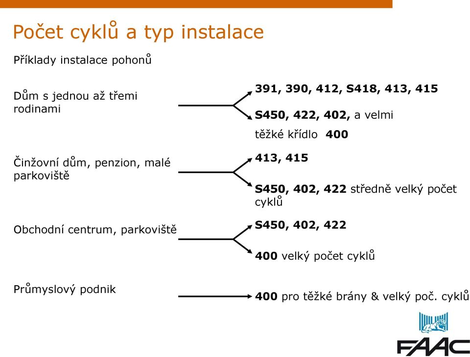 413, 415 S450, 422, 402, a velmi těžké křídlo 400 413, 415 S450, 402, 422 středně velký