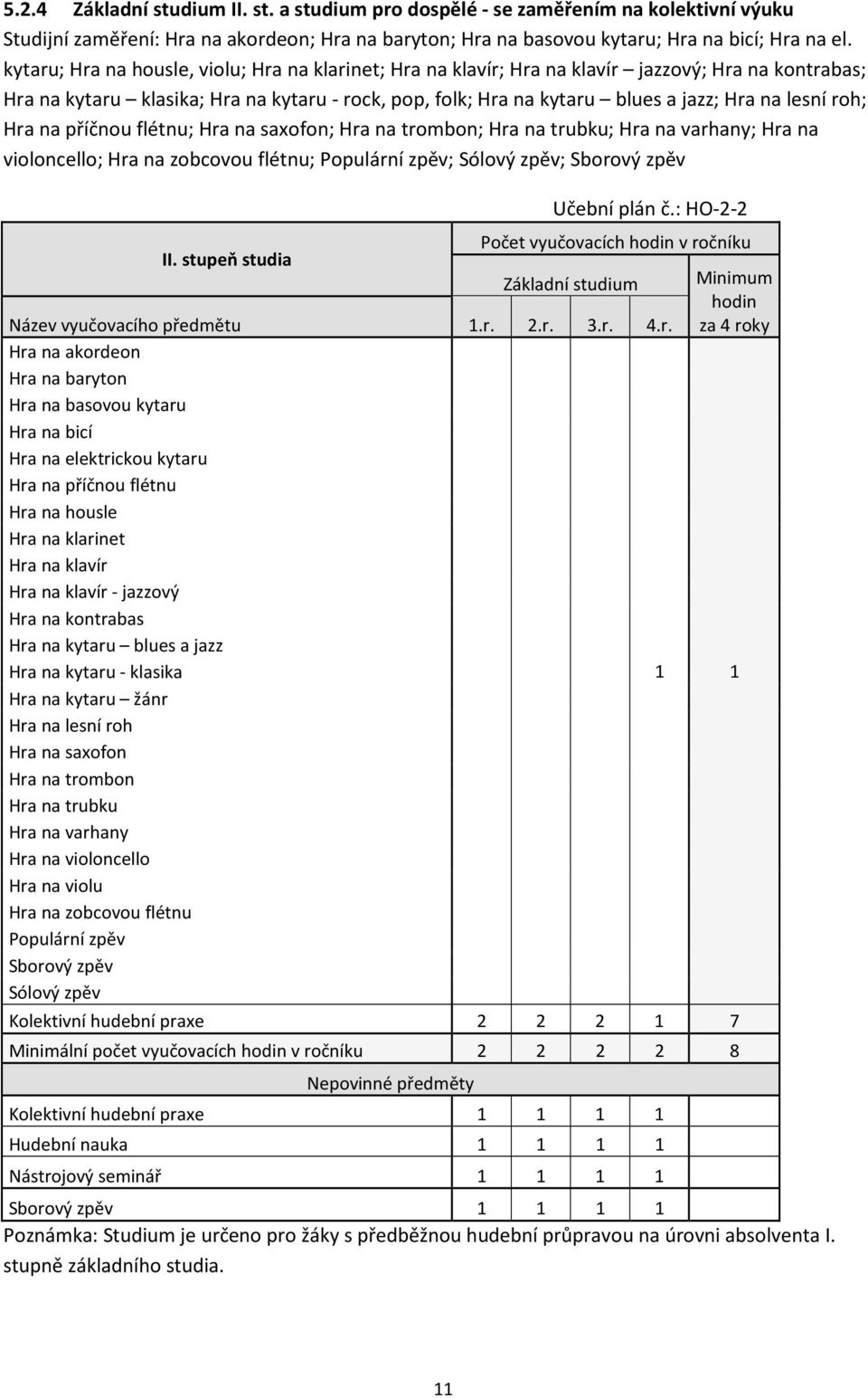 roh; Hra na příčnou flétnu; Hra na saxofon; Hra na trombon; Hra na trubku; Hra na varhany; Hra na violoncello; Hra na zobcovou flétnu; Populární zpěv; Sólový zpěv; Sborový zpěv Učební plán č.
