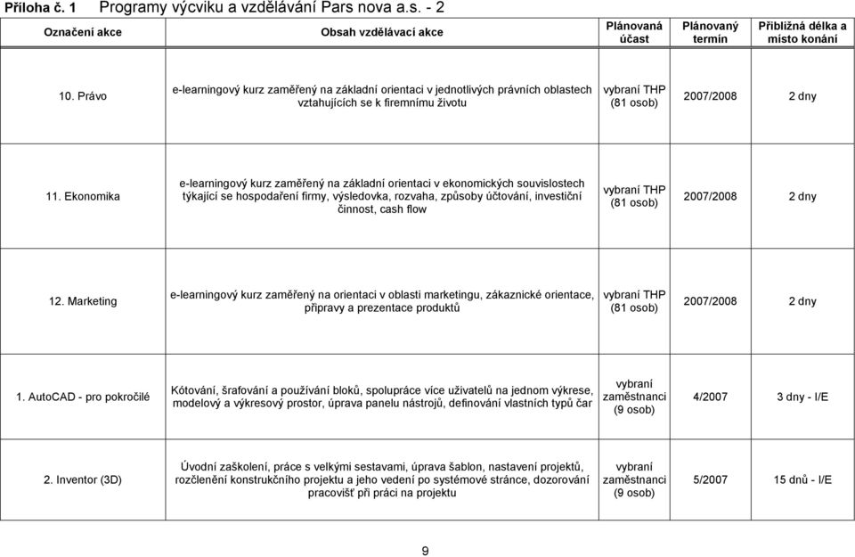 Ekonomika e-learningový kurz zaměřený na základní orientaci v ekonomických souvislostech týkající se hospodaření firmy, výsledovka, rozvaha, způsoby účtování, investiční činnost, cash flow vybraní