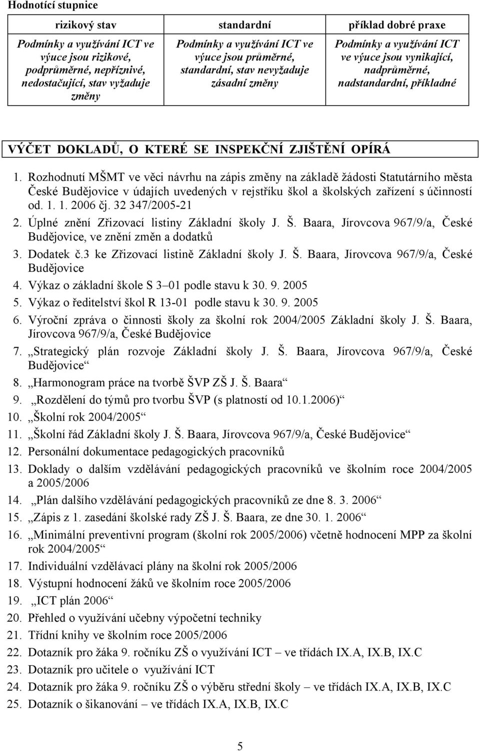 OPÍRÁ 1. Rozhodnutí MŠMT ve věci návrhu na zápis změny na základě žádosti Statutárního města České Budějovice v údajích uvedených v rejstříku škol a školských zařízení súčinností od. 1. 1. 2006 čj.