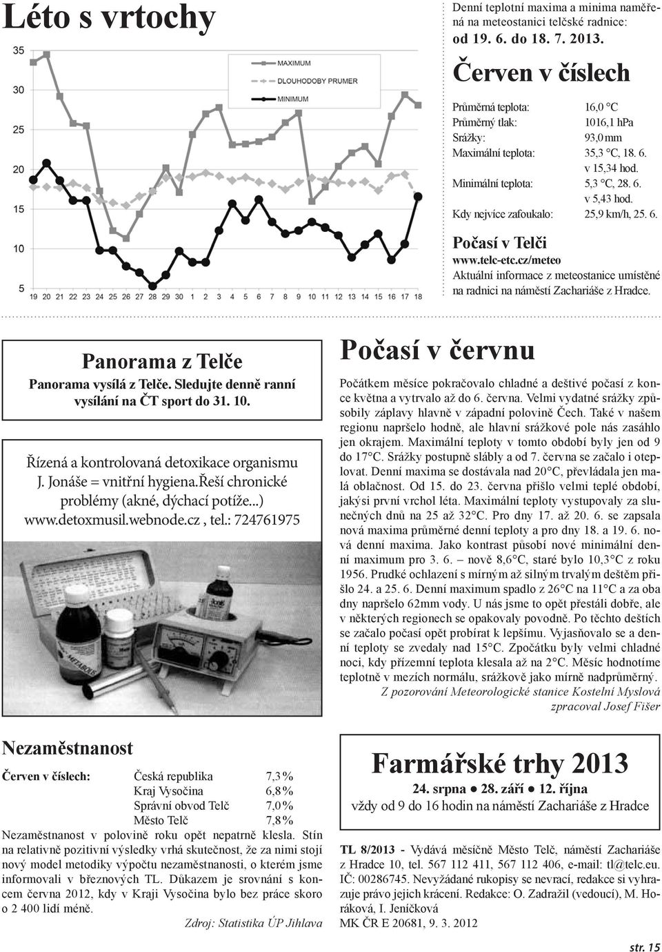 Kdy nejvíce zafoukalo: 25,9 km/h, 25. 6. Počasí v Telči www.telc-etc.cz/meteo Aktuální informace z meteostanice umístěné na radnici na náměstí Zachariáše z Hradce.