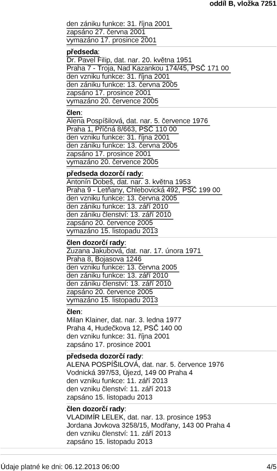 února 1971 Praha 8, Bojasova 1246 den zániku funkce: 13. září 2010 den zániku členství: 13. září 2010 Milan Klainer, dat. nar. 3.