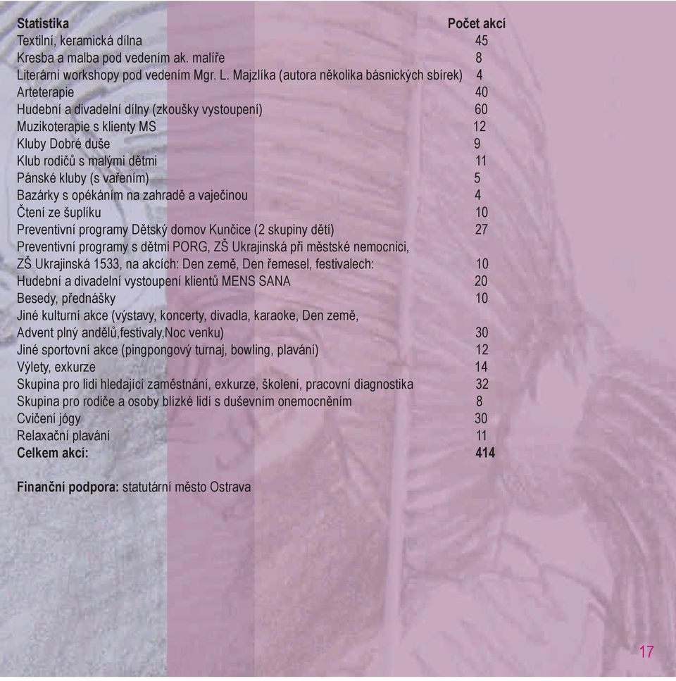 Majzlíka (autora několika básnických sbírek) 4 Arteterapie 40 Hudební a divadelní dílny (zkoušky vystoupení) 60 Muzikoterapie s klienty MS 12 Kluby Dobré duše 9 Klub rodičů s malými dětmi 11 Pánské