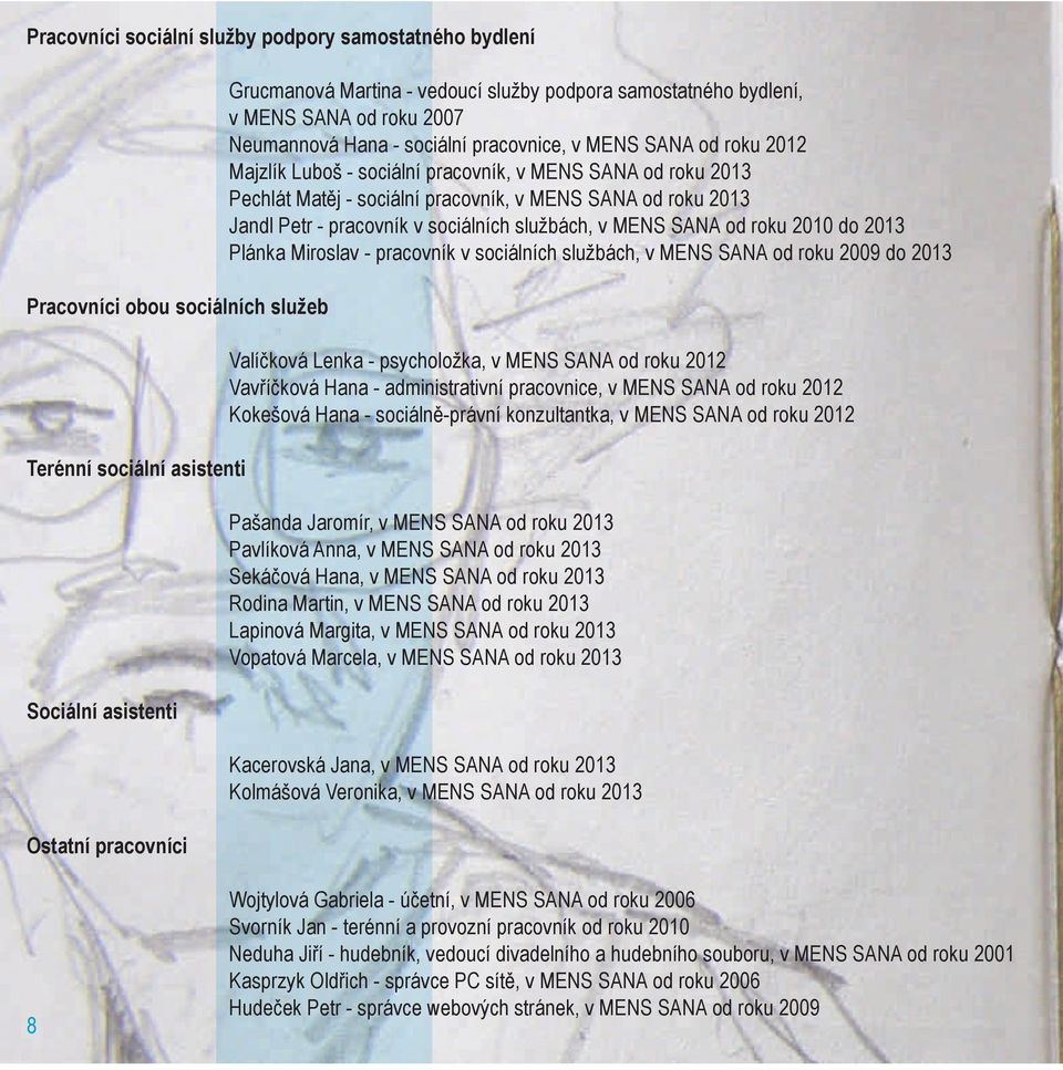 pracovník, v MENS SANA od roku 2013 Jandl Petr - pracovník v sociálních službách, v MENS SANA od roku 2010 do 2013 Plánka Miroslav - pracovník v sociálních službách, v MENS SANA od roku 2009 do 2013