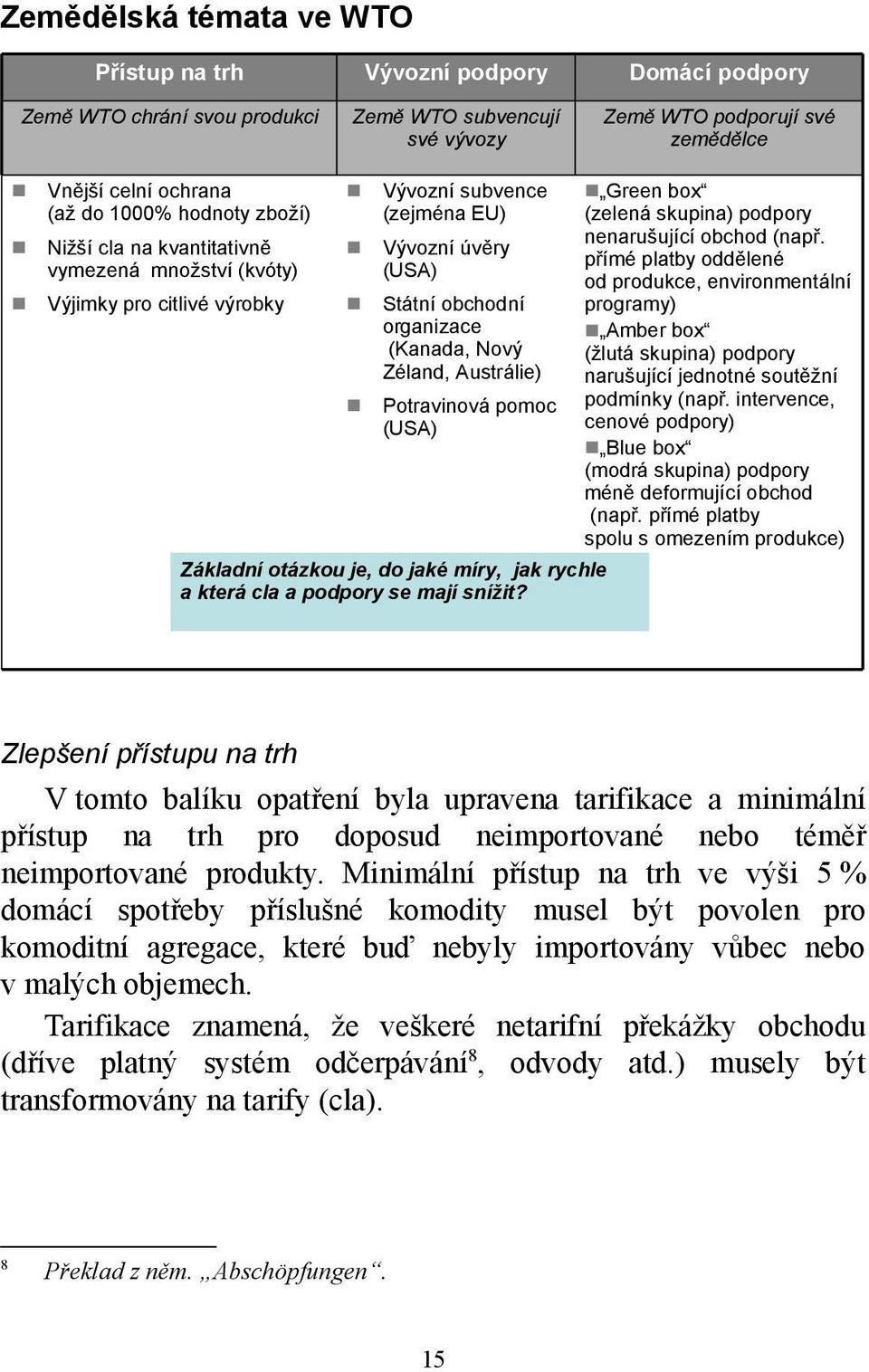 Austrálie) Potravinová pomoc (USA) Základní otázkou je, do jaké míry, jak rychle a která cla a podpory se mají snížit? Green box (zelená skupina) podpory nenarušující obchod (např.