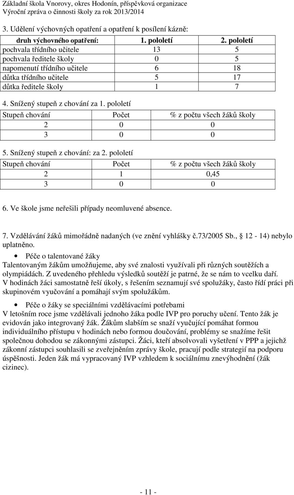 pololetí Stupeň chování Počet % z počtu všech žáků školy 2 0 0 3 0 0 5. Snížený stupeň z chování: za 2. pololetí Stupeň chování Počet % z počtu všech žáků školy 2 1 0,45 3 0 0 6.