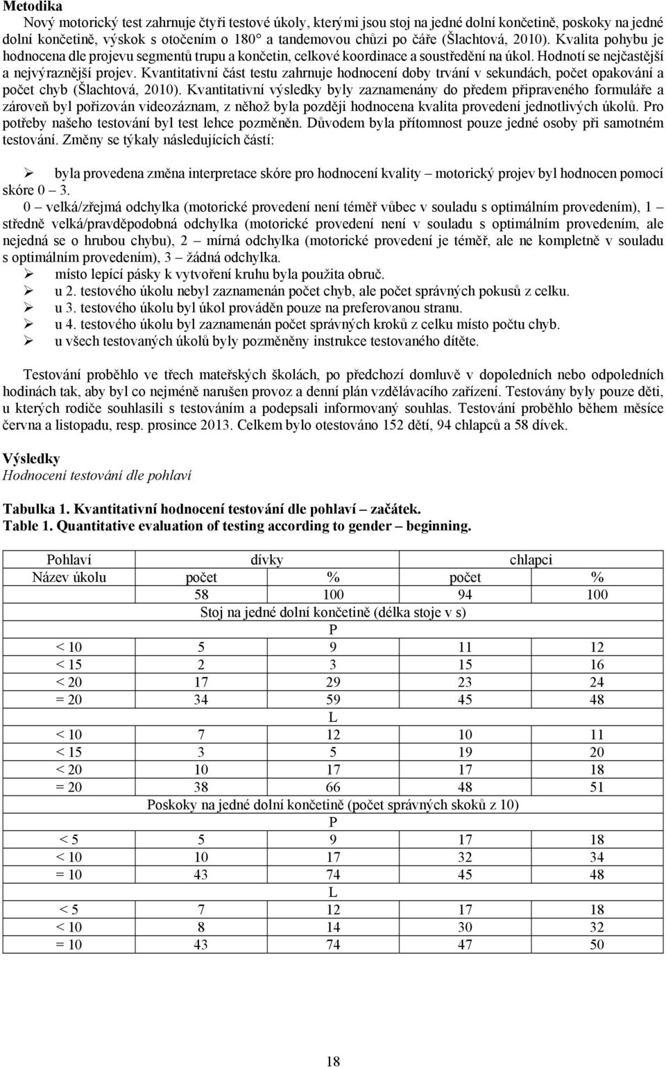 Kvantitativní část testu zahrnuje hodnocení doby trvání v sekundách, počet opakování a počet chyb (Šlachtová, 2010).