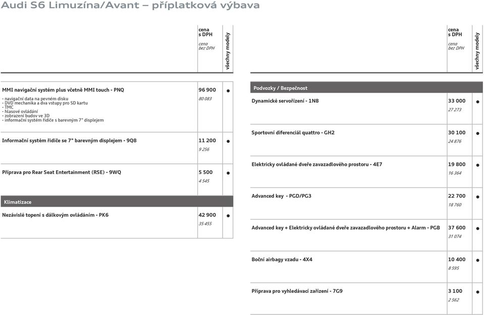 quattro - GH2 30 100 24 876 Příprava pro Rear Seat Entertainment (RSE) - 9WQ 5 500 4 545 Elektricky ovládané dveře zavazadlového prostoru - 4E7 19 800 16 364 Klimatizace Advanced key - PGD/PG3 22 700