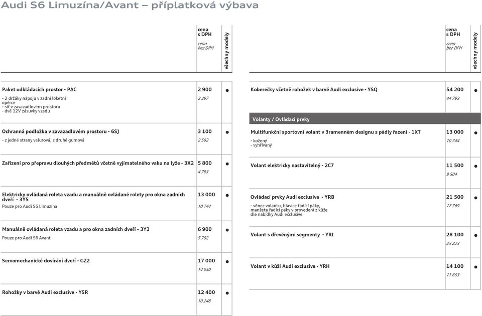 - 1XT 13 000 - kožený - vyhřívaný 10 744 Zařízení pro přepravu dlouhých předmětů včetně vyjímatelného vaku na lyže - 3X2 5 800 4 793 Volant elektricky nastavitelný - 2C7 11 500 9 504 Elektricky