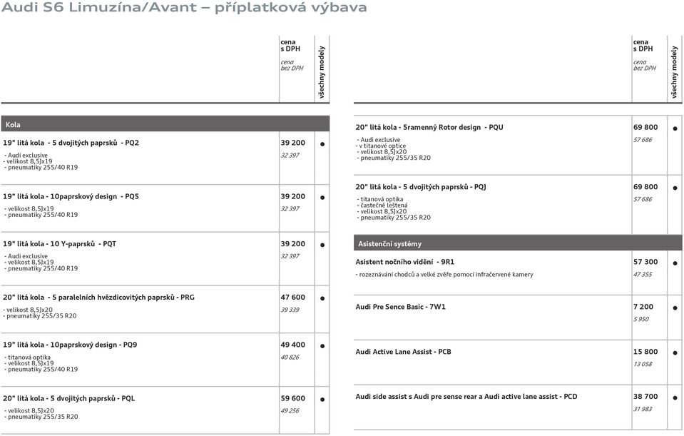 - PQJ 69 800 - titanová optika - častečně leštená - velikost 8,5Jx20 - pneumatiky 255/35 R20 57 686 19" litá kola - 10 Y-paprsků - PQT 39 200 - Audi exclusive - velikost 8,5Jx19 - pneumatiky 255/40