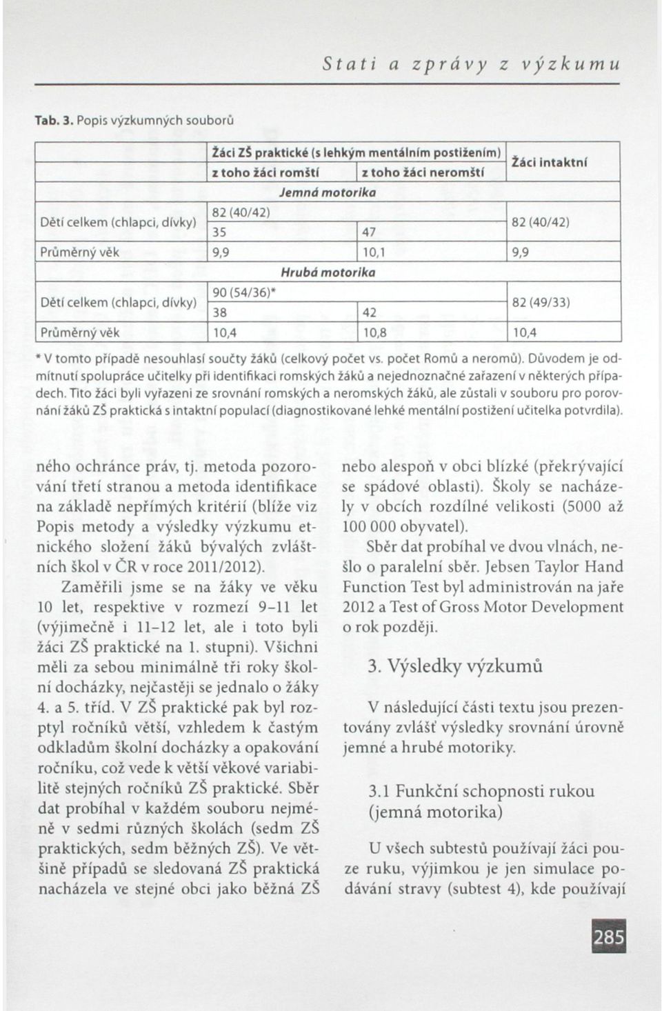 vék 9,9 10,1 9,9 Hrubá motorika 82 (40/42) 90 (54/36)' Děti celkem (chlapci, dívky) 82 (49/33) 38 42 Průměrný věk 10,4 10,8 10,4 * V tomto případě nesouhlasí součty žáků (celkový počet vs.