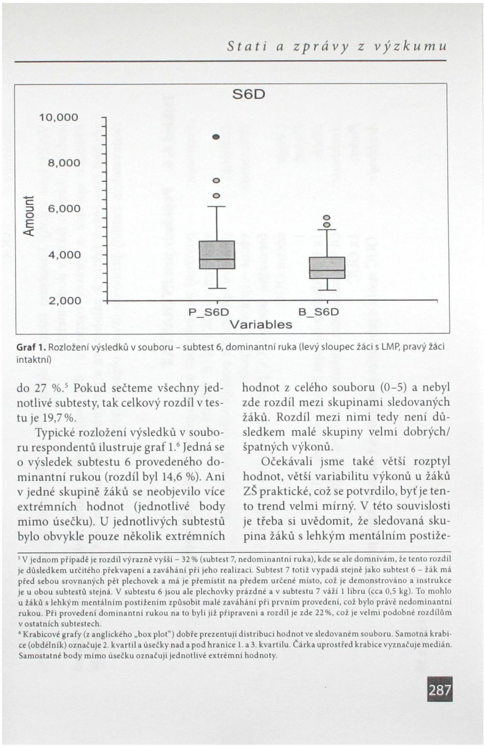 Typické rozložení výsledku v souboru respondentů ilustruje graf l. 6 Jedná se o výsledek subtestu 6 provedeného dominantní rukou (rozdíl byl 14,6 %).