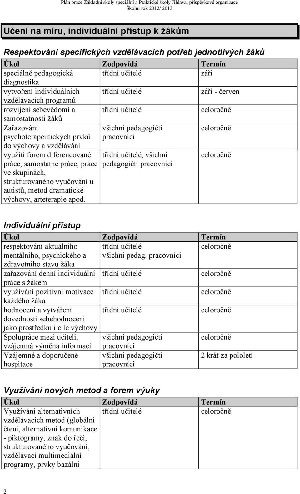 všichni pedagogičtí pracovníci celoročně využití forem diferencované práce, samostatné práce, práce ve skupinách, strukturovaného vyučování u autistů, metod dramatické výchovy, arteterapie apod.