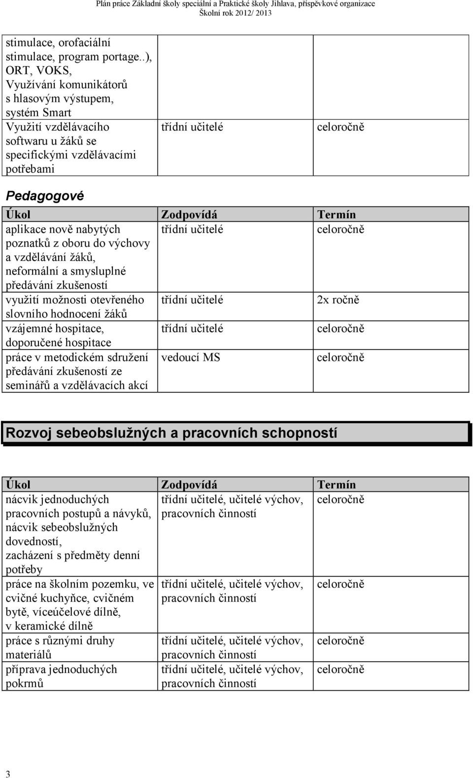 Termín aplikace nově nabytých třídní učitelé celoročně poznatků z oboru do výchovy a vzdělávání žáků, neformální a smysluplné předávání zkušeností využití možnosti otevřeného třídní učitelé 2x ročně