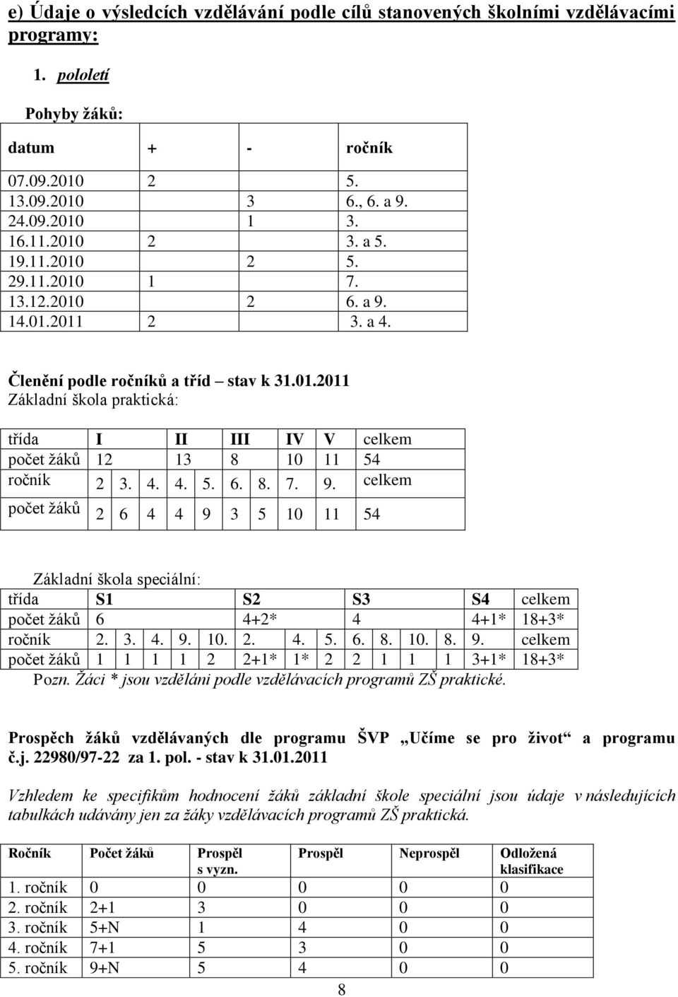 4. 4. 5. 6. 8. 7. 9. celkem počet ţáků 2 6 4 4 9 3 5 10 11 54 Základní škola speciální: třída S1 S2 S3 S4 celkem počet ţáků 6 4+2* 4 4+1* 18+3* ročník 2. 3. 4. 9. 10. 2. 4. 5. 6. 8. 10. 8. 9. celkem počet ţáků 1 1 1 1 2 2+1* 1* 2 2 1 1 1 3+1* 18+3* Pozn.