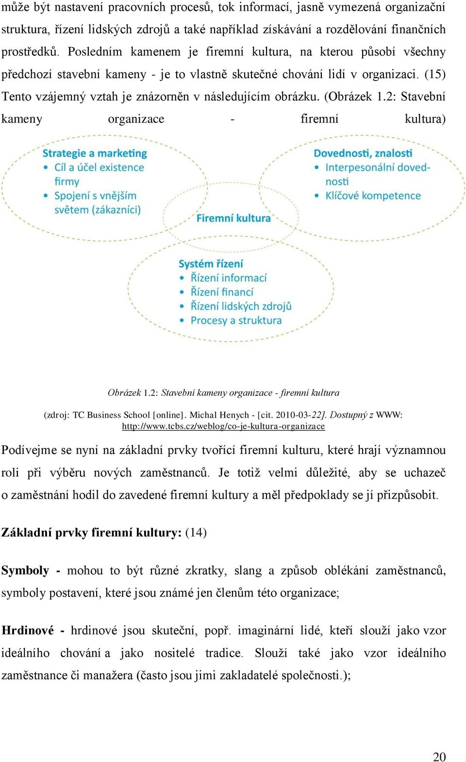 (15) Tento vzájemný vztah je znázorněn v následujícím obrázku. (Obrázek 1.2: Stavební kameny organizace - firemní kultura) Obrázek 1.