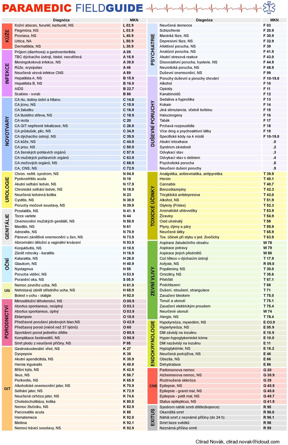 Kbnoů F 1 C ru, uny ú lnu C 148 yno F 1 C jínu, N C 1 Kon F 14 C žluu C 1 J muln, čně ofnu F 1 C lué ř, N C 18 Hlunogny F 1 C r C 0 bá F 17 C G nř lol, N C rá rooul F 18 C růuš, l, N C 4 í rog y láy