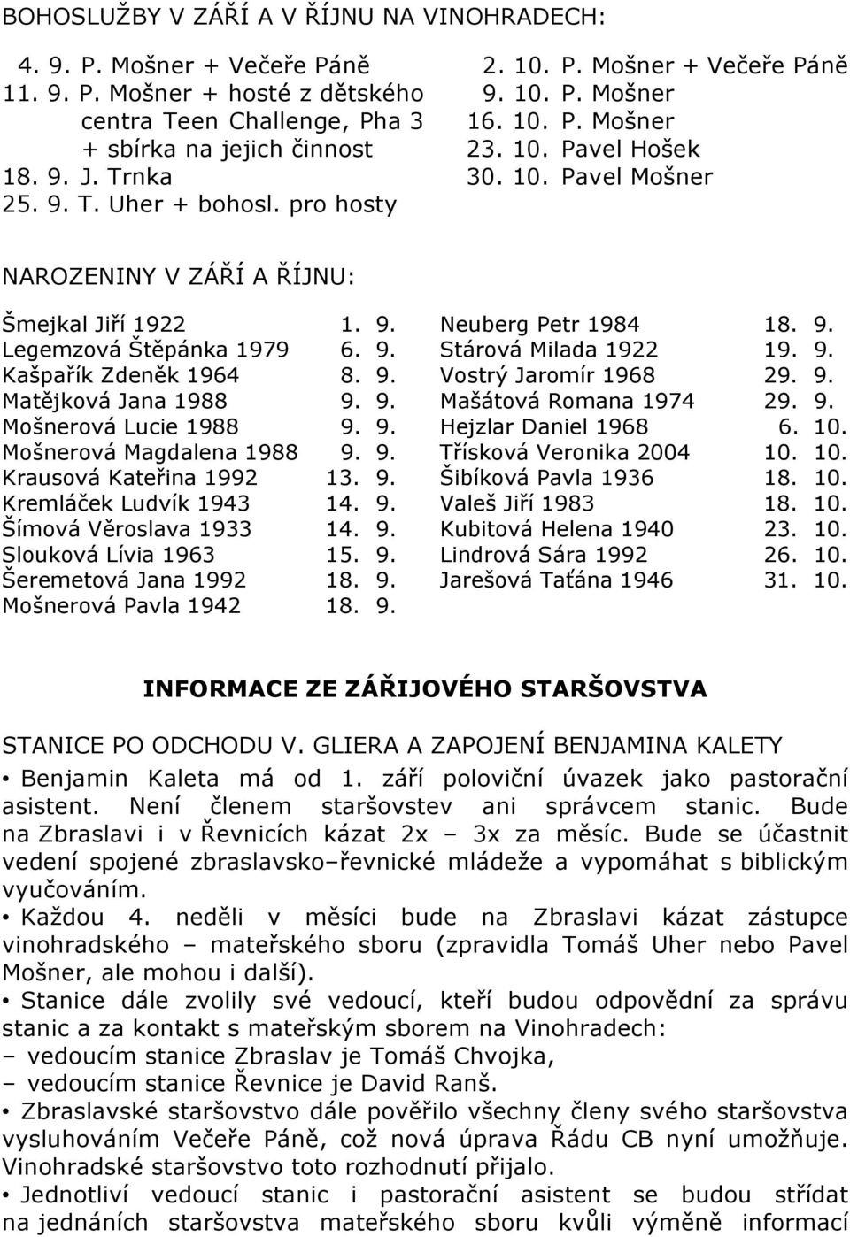 9. Matějková Jana 1988 9. 9. Mošnerová Lucie 1988 9. 9. Mošnerová Magdalena 1988 9. 9. Krausová Kateřina 1992 13. 9. Kremláček Ludvík 1943 14. 9. Šímová Věroslava 1933 14. 9. Slouková Lívia 1963 15.