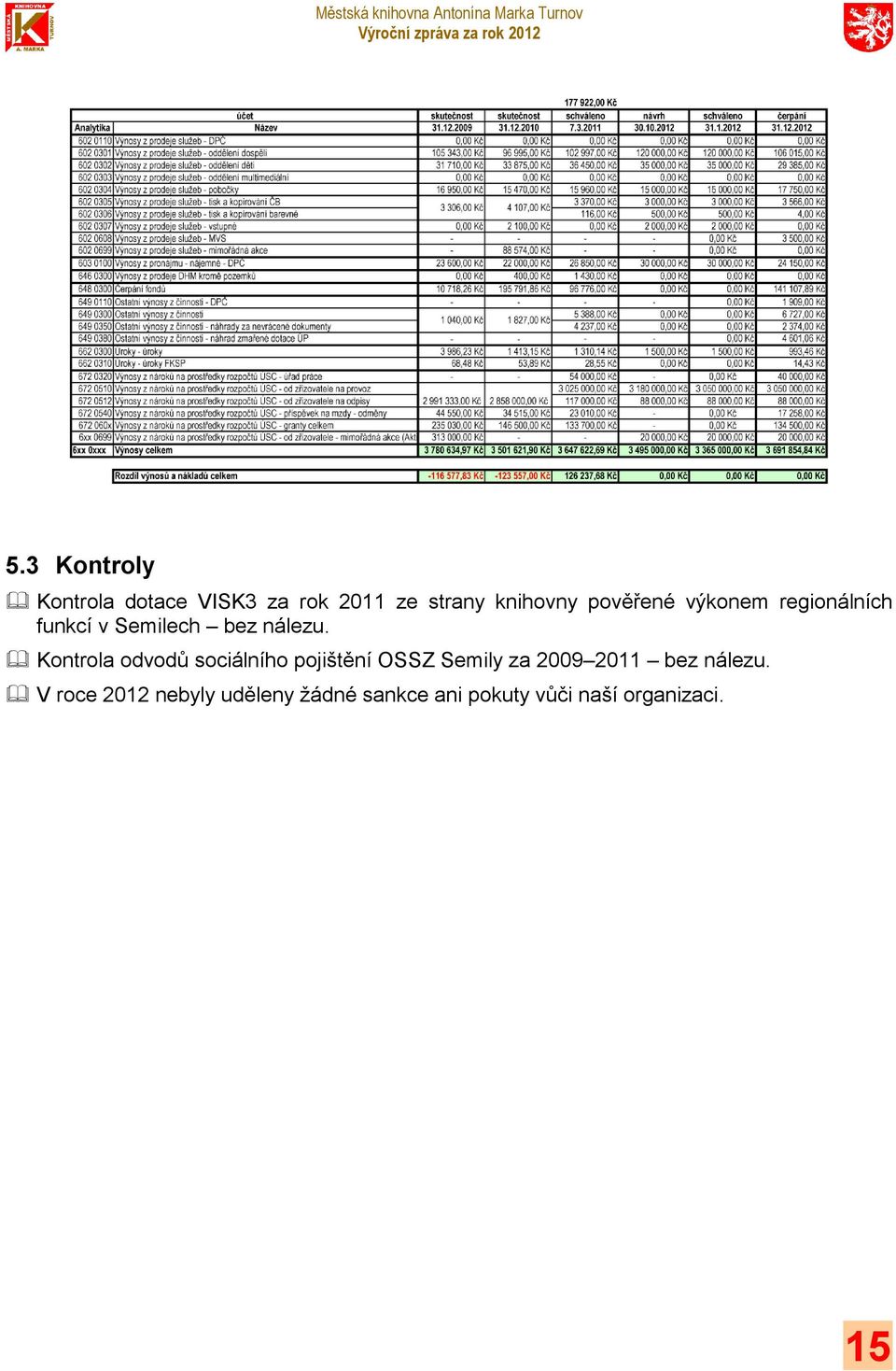 Kontrola odvodů sociálního pojištění OSSZ Semily za 2009 2011 bez