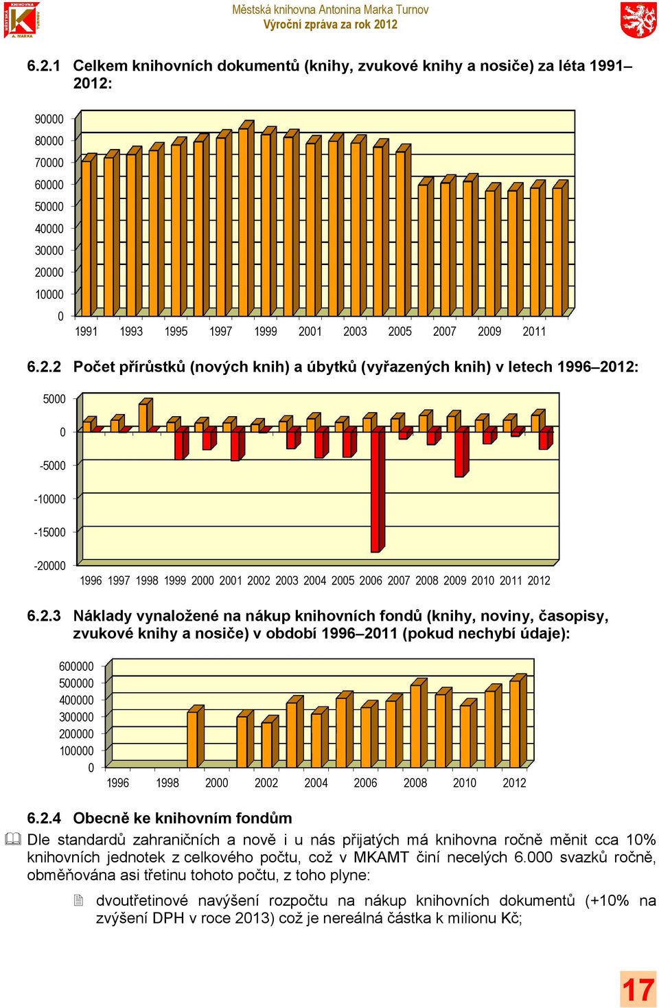 6.2.3 Náklady vynaložené na nákup knihovních fondů (knihy, noviny, časopisy, zvukové knihy a nosiče) v období 1996 2011 (pokud nechybí údaje): 600000 500000 400000 300000 200000 100000 0 1996 1998