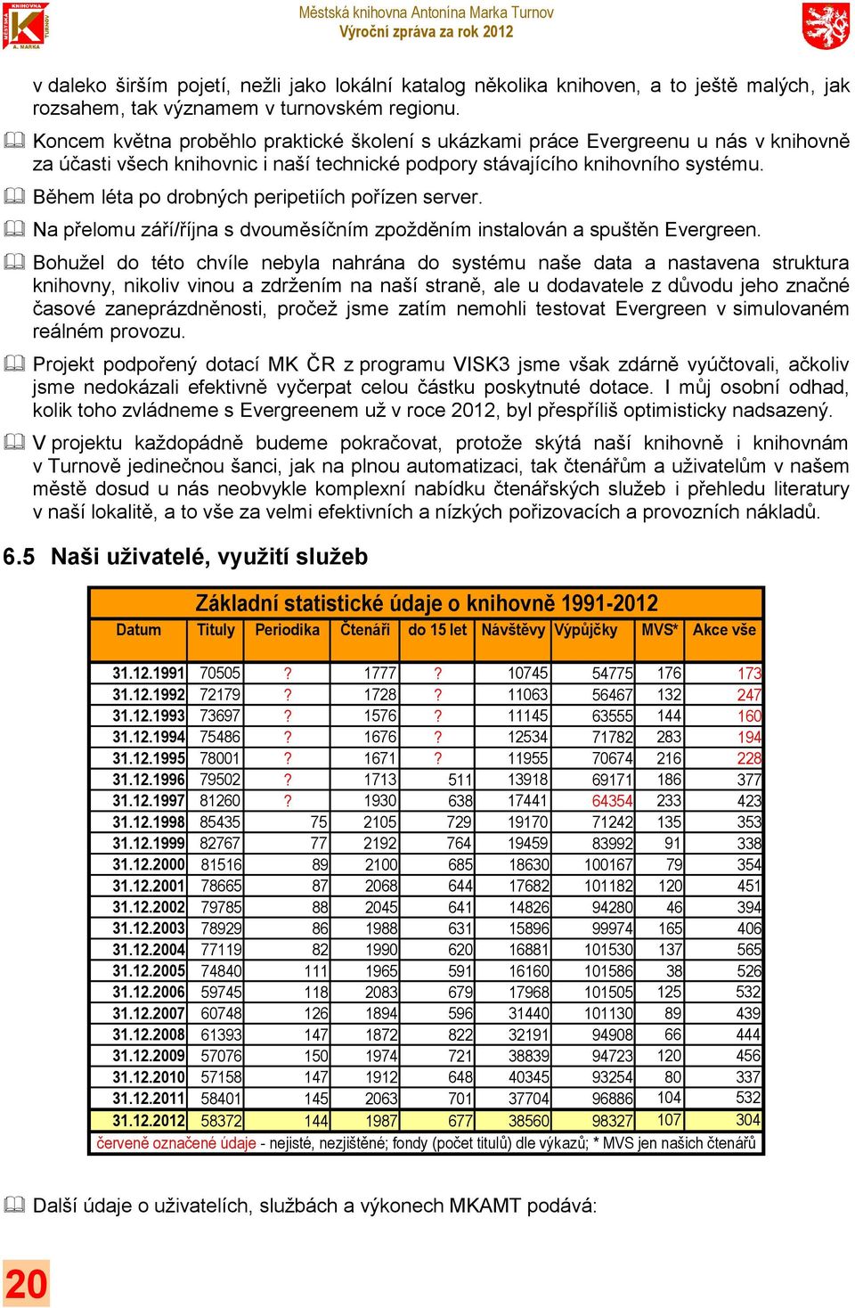 Během léta po drobných peripetiích pořízen server. Na přelomu září/října s dvouměsíčním zpožděním instalován a spuštěn Evergreen.