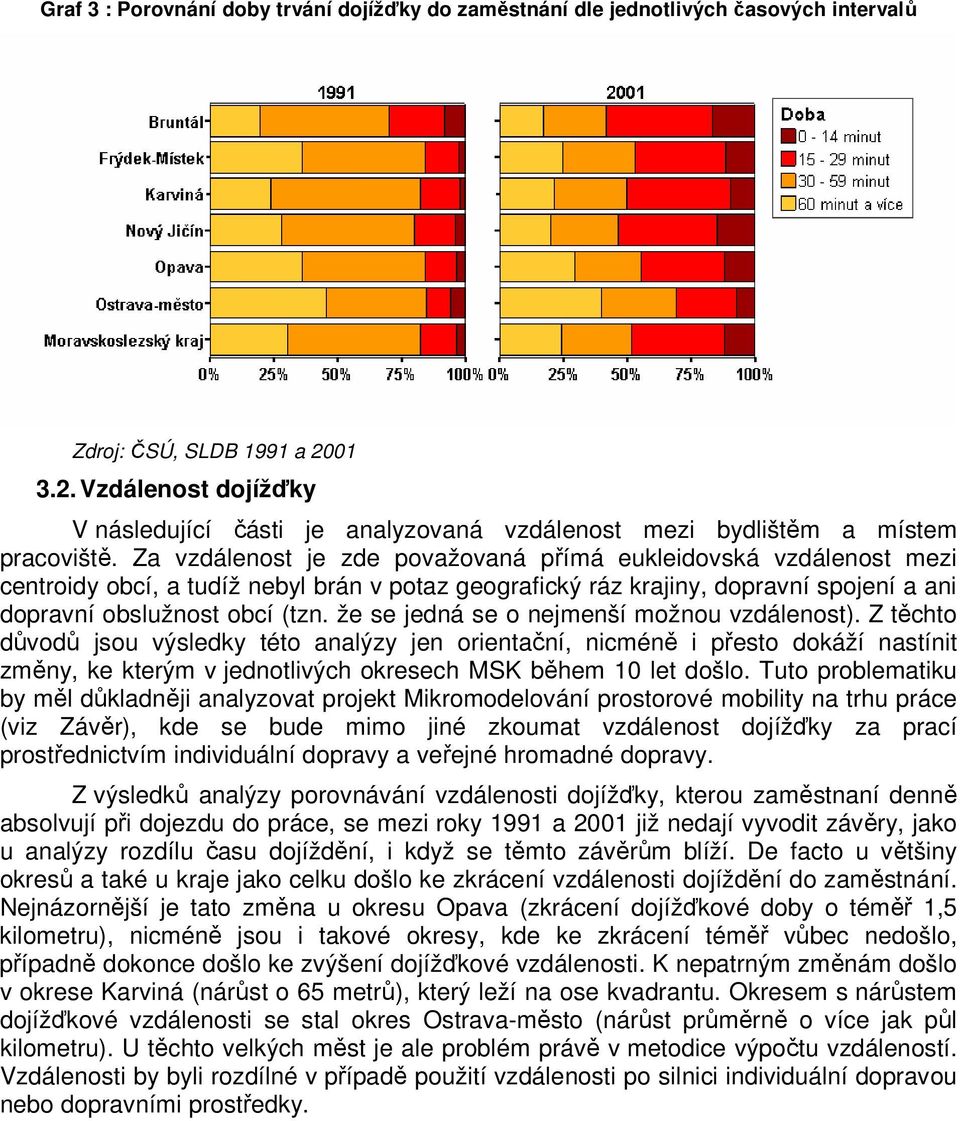 Za vzdálenost je zde považovaná přímá eukleidovská vzdálenost mezi centroidy obcí, a tudíž nebyl brán v potaz geografický ráz krajiny, dopravní spojení a ani dopravní obslužnost obcí (tzn.