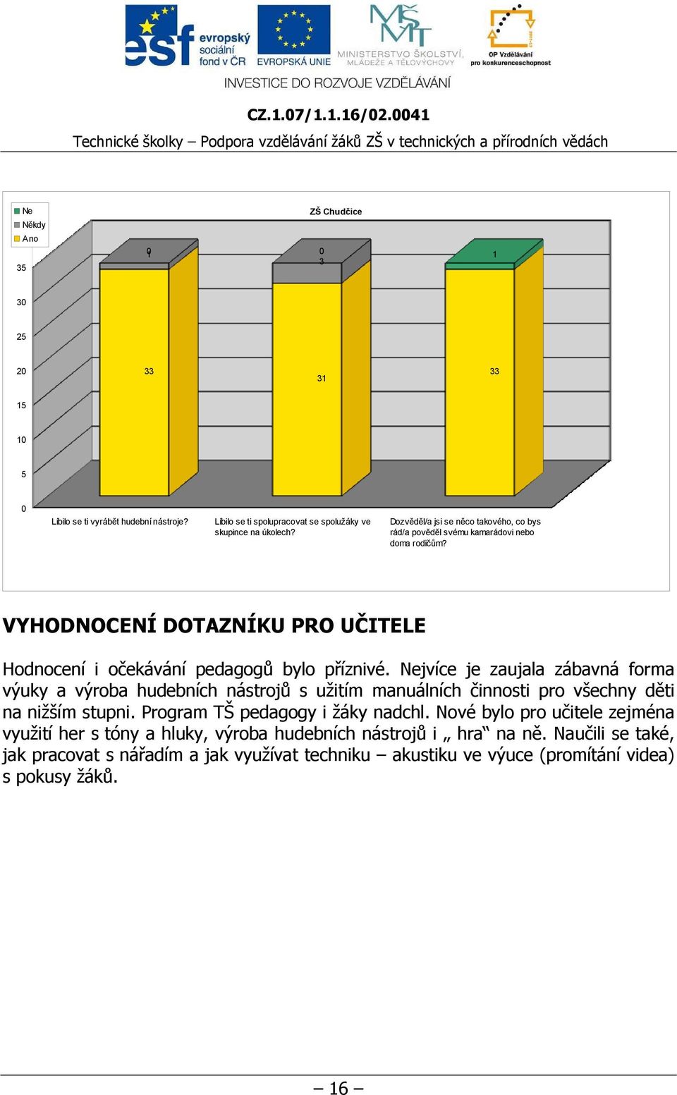 Nejvíce je zaujala zábavná forma výuky a výroba hudebních nástrojů s užitím manuálních činnosti pro všechny děti na nižším stupni. Program TŠ pedagogy i žáky nadchl.