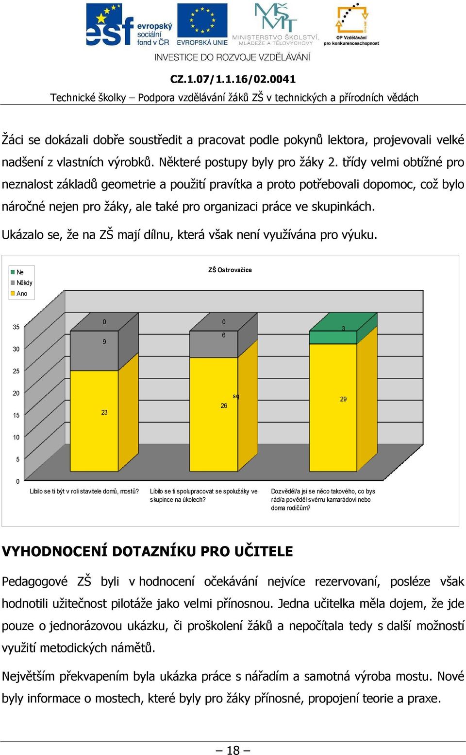 Ukázalo se, že na ZŠ mají dílnu, která však není využívána pro výuku. Ne Někdy Ano ZŠ Ostrovačice 35 30 0 0 9 6 3 25 20 15 23 sq 26 29 10 5 0 Líbilo se ti být v roli stavitele domů, mostů?