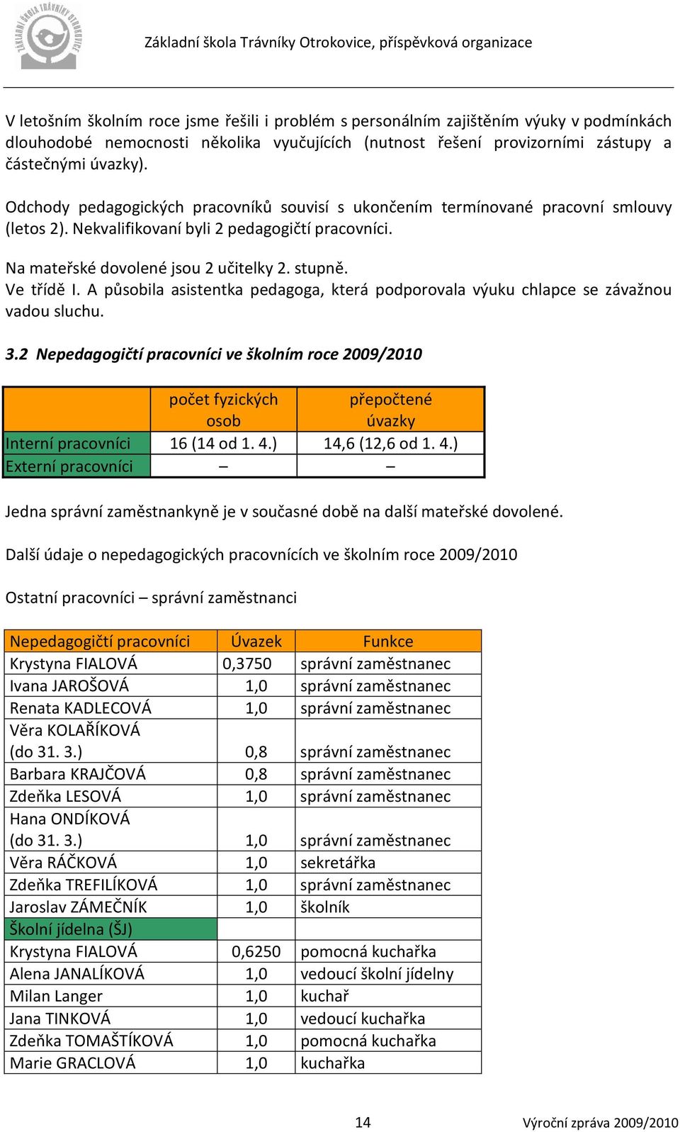 A působila asistentka pedagoga, která podporovala výuku chlapce se závažnou vadou sluchu. 3.