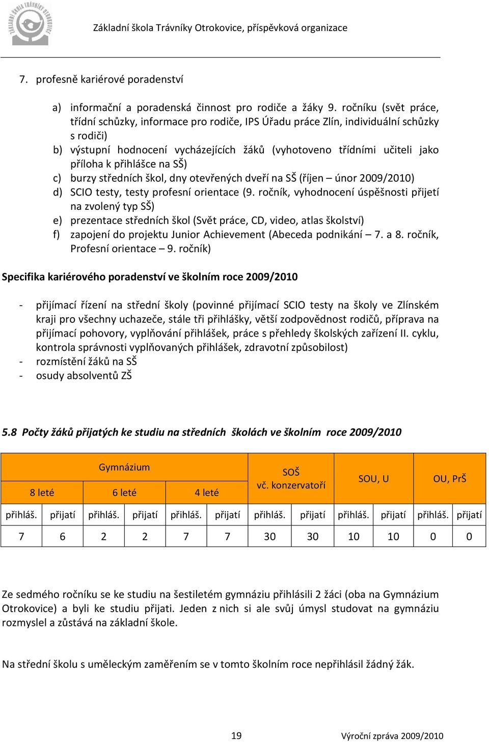 přihlášce na SŠ) c) burzy středních škol, dny otevřených dveří na SŠ (říjen únor 2009/2010) d) SCIO testy, testy profesní orientace (9.