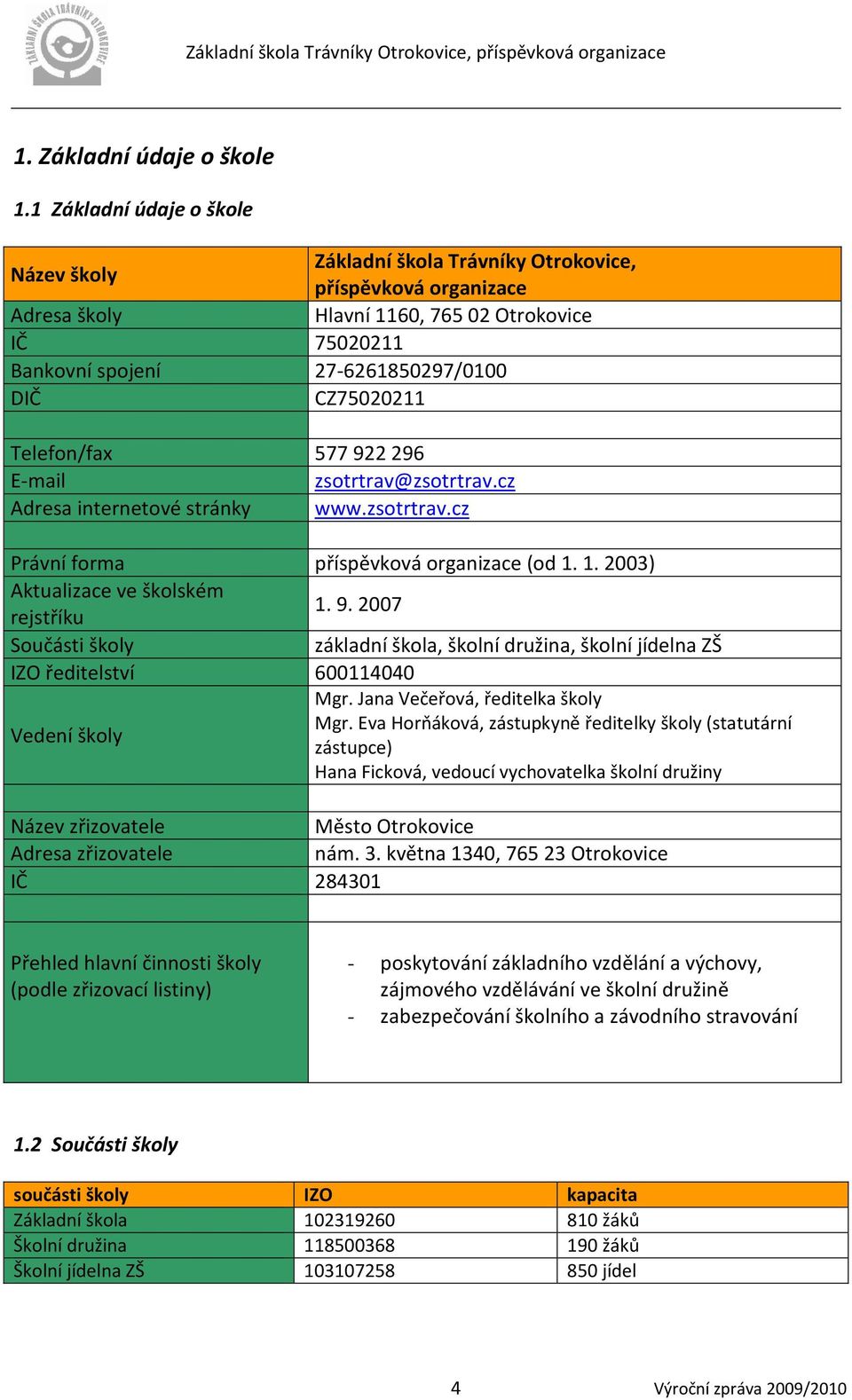 CZ75020211 Telefon/fax 577922296 E-mail zsotrtrav@zsotrtrav.cz Adresa internetové stránky www.zsotrtrav.cz Právní forma příspěvková organizace (od 1. 1. 2003) Aktualizace ve školském rejstříku 1. 9.