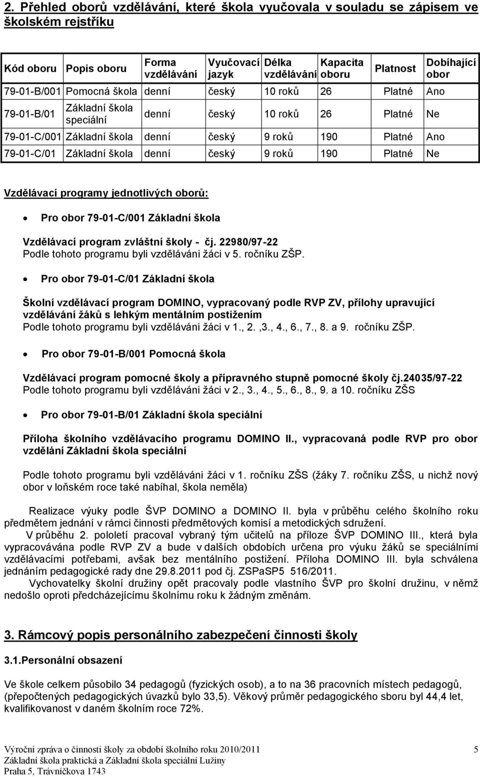 79-01-C/01 Základní škola denní český 9 roků 190 Platné Ne Dobíhající obor Vzdělávací programy jednotlivých oborů: Pro obor 79-01-C/001 Základní škola Vzdělávací program zvláštní školy - čj.