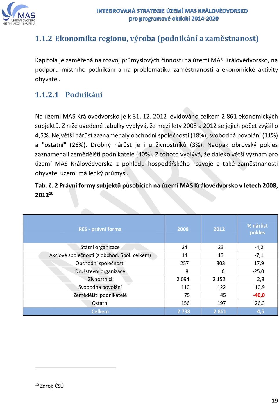 Z níže uvedené tabulky vyplývá, že mezi lety 2008 a 2012 se jejich počet zvýšil o 4,5%. Největší nárůst zaznamenaly obchodní společnosti (18%), svobodná povolání (11%) a "ostatní" (26%).