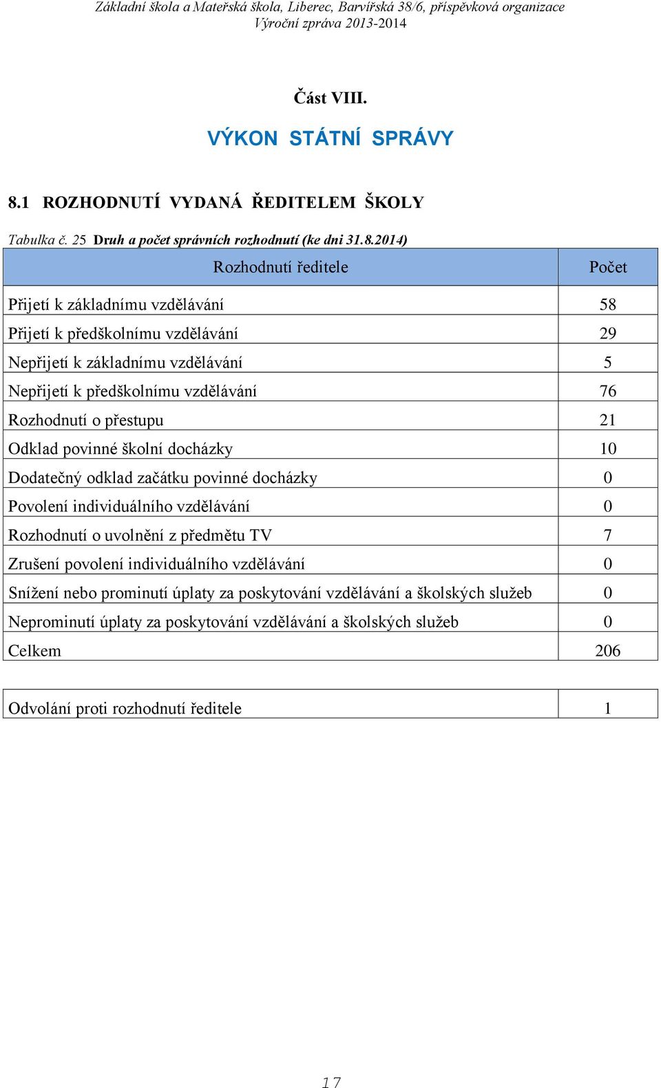 2014) Rozhodnutí ředitele Počet Přijetí k základnímu vzdělávání 58 Přijetí k předškolnímu vzdělávání 29 Nepřijetí k základnímu vzdělávání 5 Nepřijetí k předškolnímu vzdělávání 76