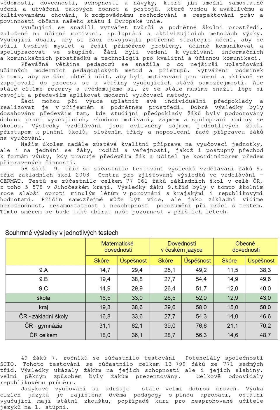 Vyučující se snažili vytvářet tvůrčí a podnětné školní prostředí, založené na účinné motivaci, spolupráci a aktivizujících metodách výuky.