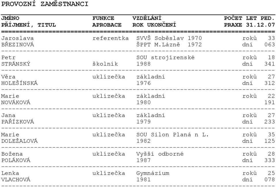 Lázně 1972 dní 063 Petr SOU strojírenské roků 18 STRÁNSKÝ školník 1988 dní 341 Věra uklízečka základní roků 27 HOLEŠÍNSKÁ 1976 dní 312 Marie uklízečka základní roků 22