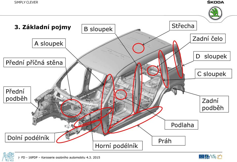 podběh Zadní podběh Dolní podélník Horní podélník Práh