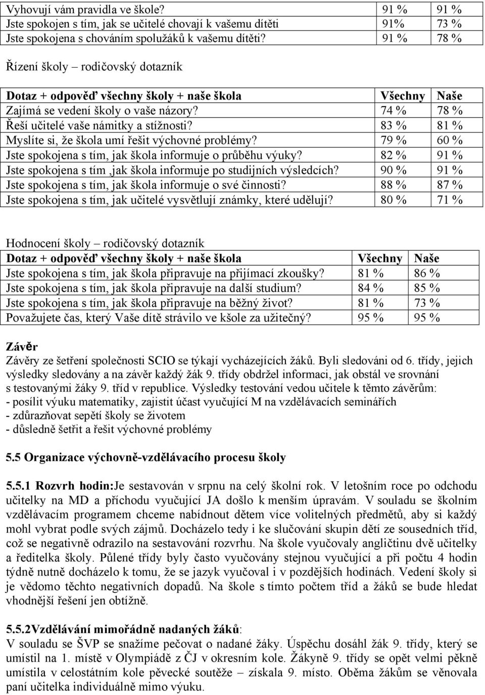 83 % 81 % Myslíte si, že škola umí řešit výchovné problémy? 79 % 60 % Jste spokojena s tím, jak škola informuje o průběhu výuky?