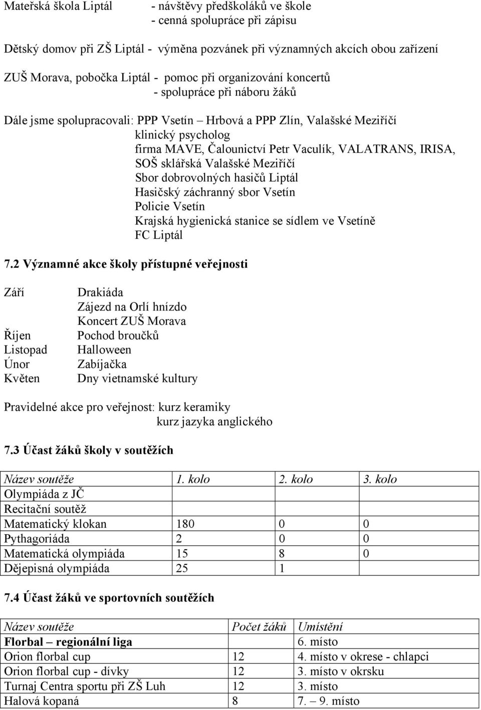 IRISA, SOŠ sklářská Valašské Meziříčí Sbor dobrovolných hasičů Liptál Hasičský záchranný sbor Vsetín Policie Vsetín Krajská hygienická stanice se sídlem ve Vsetíně FC Liptál 7.