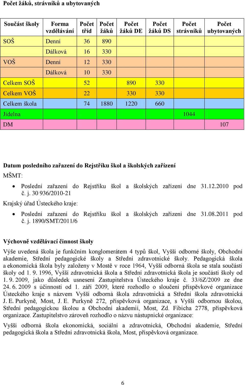 do Rejstříku škol a školských zařízení dne 31.12.2010 pod č. j.