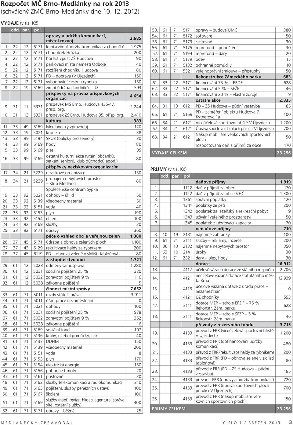 22 12 5171 rozšíření chodníku Hudcova 80 6. 22 12 5171 PD doprava (V Újezdech) 150 7. 22 12 5171 vybudování cesty u rybníka 150 8.