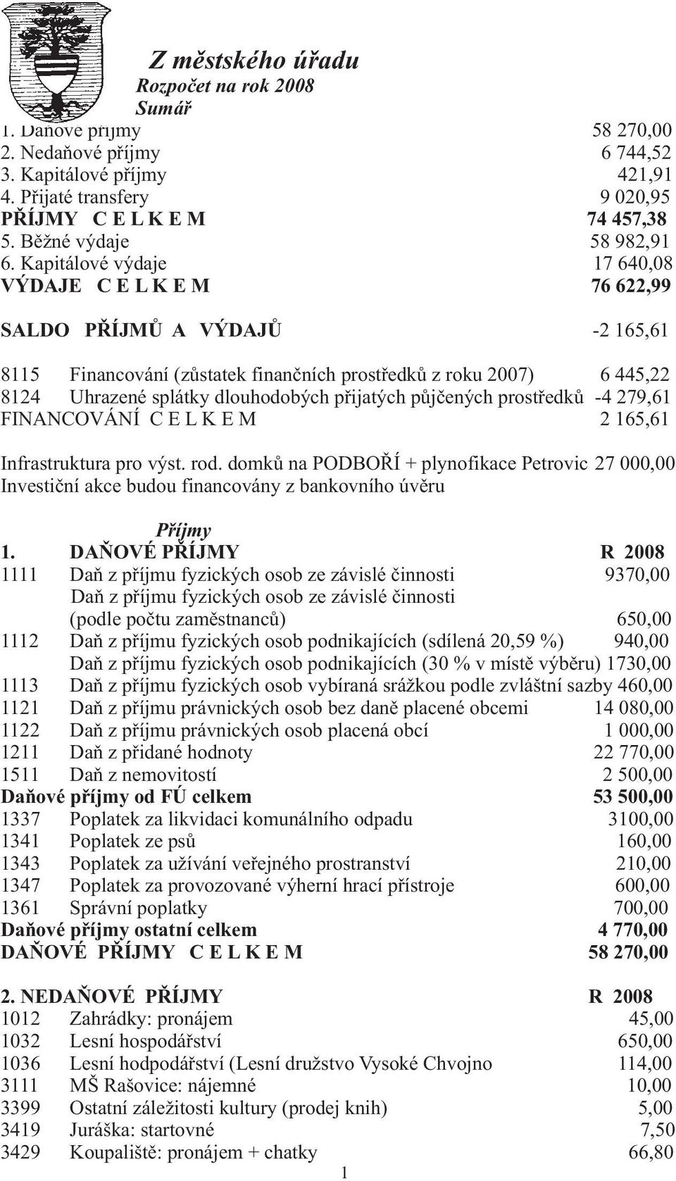 Kapitálové výdaje 17 640,08 VÝDAJE C E L K E M 76 622,99 SALDO PŘÍJMŮ A VÝDAJŮ -2 165,61 8115 Financování (zůstatek finančních prostředků z roku 2007) 6 445,22 8124 Uhrazené splátky dlouhodobých