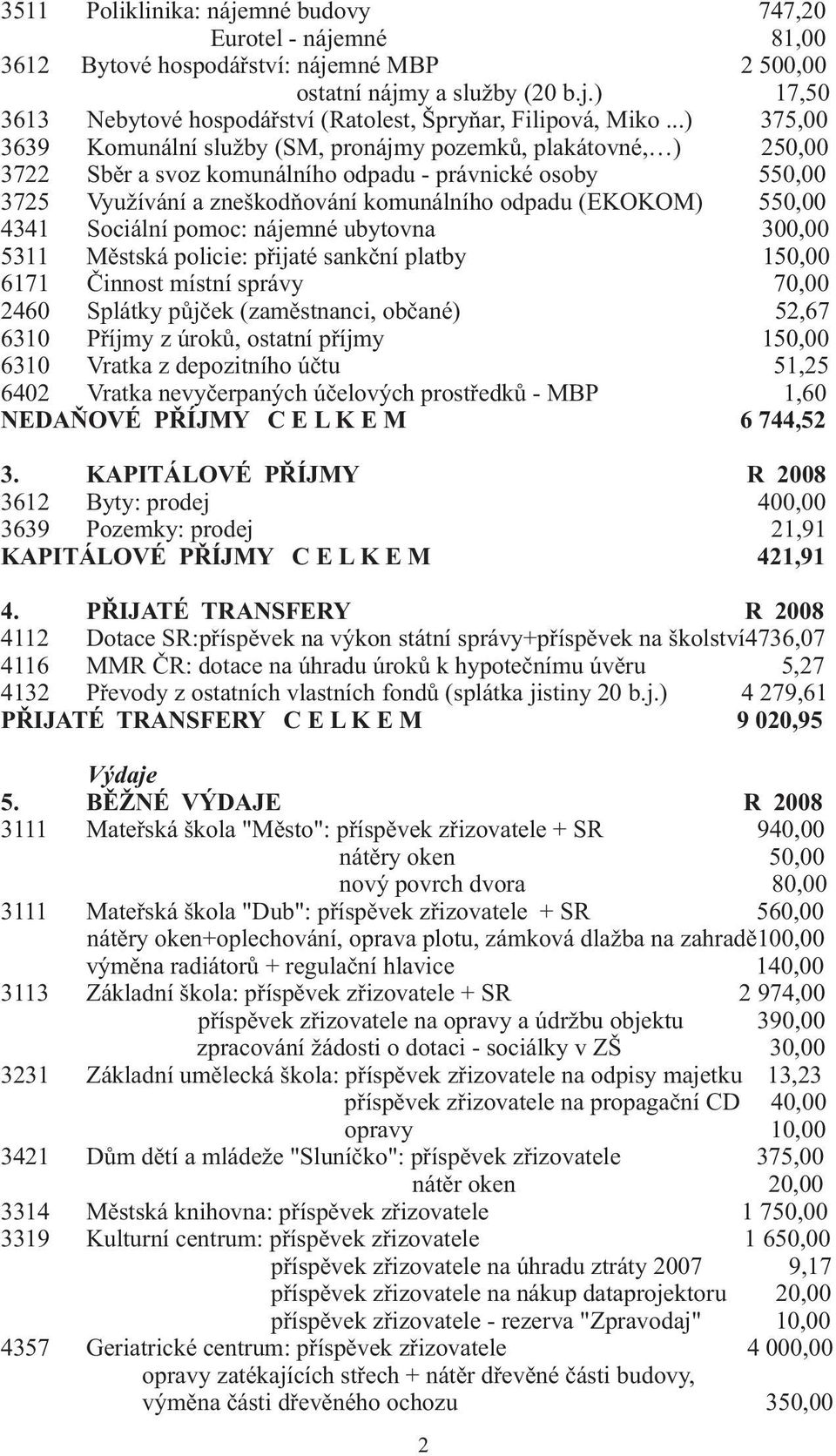 550,00 4341 Sociální pomoc: nájemné ubytovna 300,00 5311 Městská policie: přijaté sankční platby 150,00 6171 Činnost místní správy 70,00 2460 Splátky půjček (zaměstnanci, občané) 52,67 6310 Příjmy z