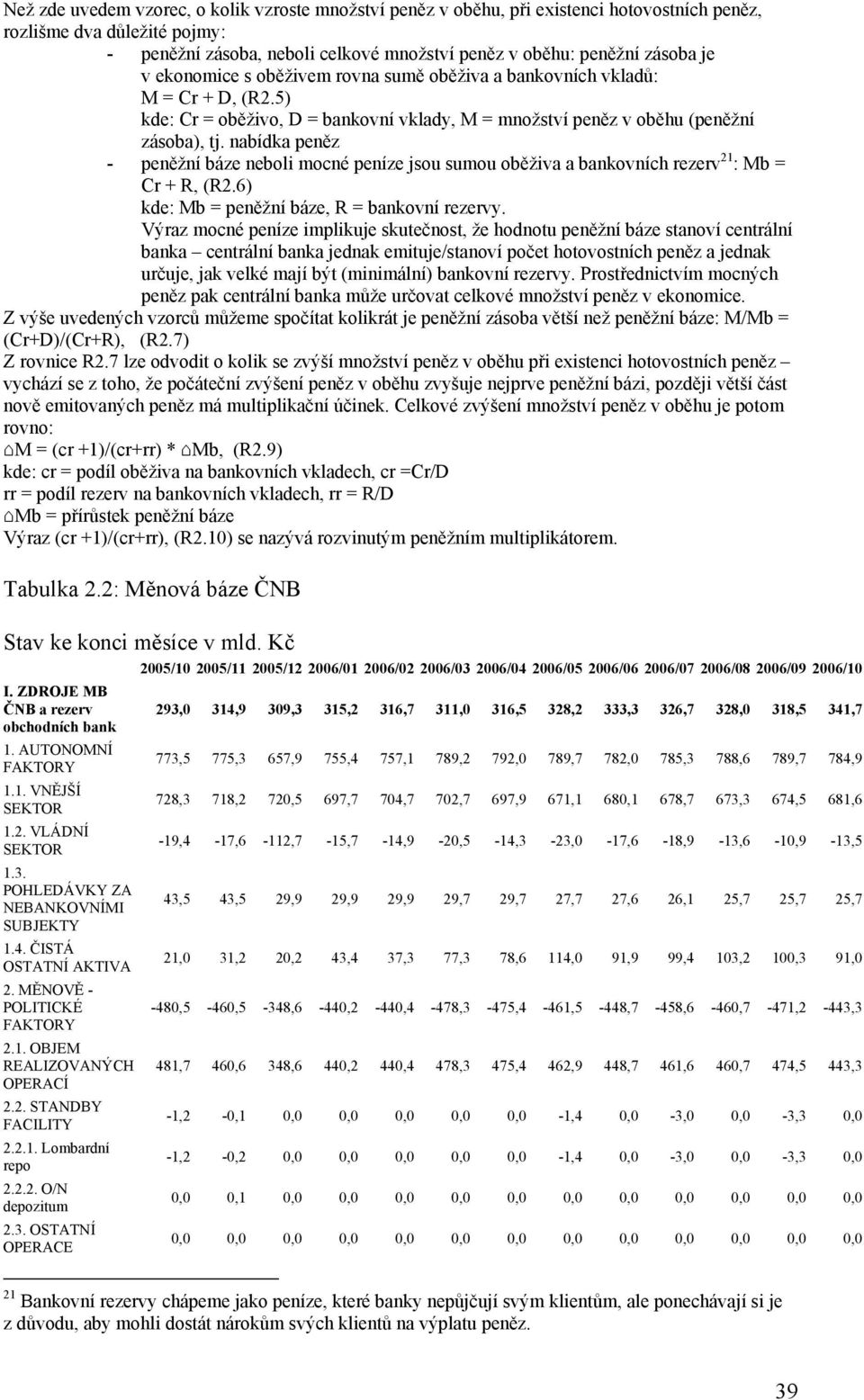 nabídka peněz - peněžní báze neboli mocné peníze jsou sumou oběživa a bankovních rezerv 21 : Mb = Cr + R, (R2.6) kde: Mb = peněžní báze, R = bankovní rezervy.