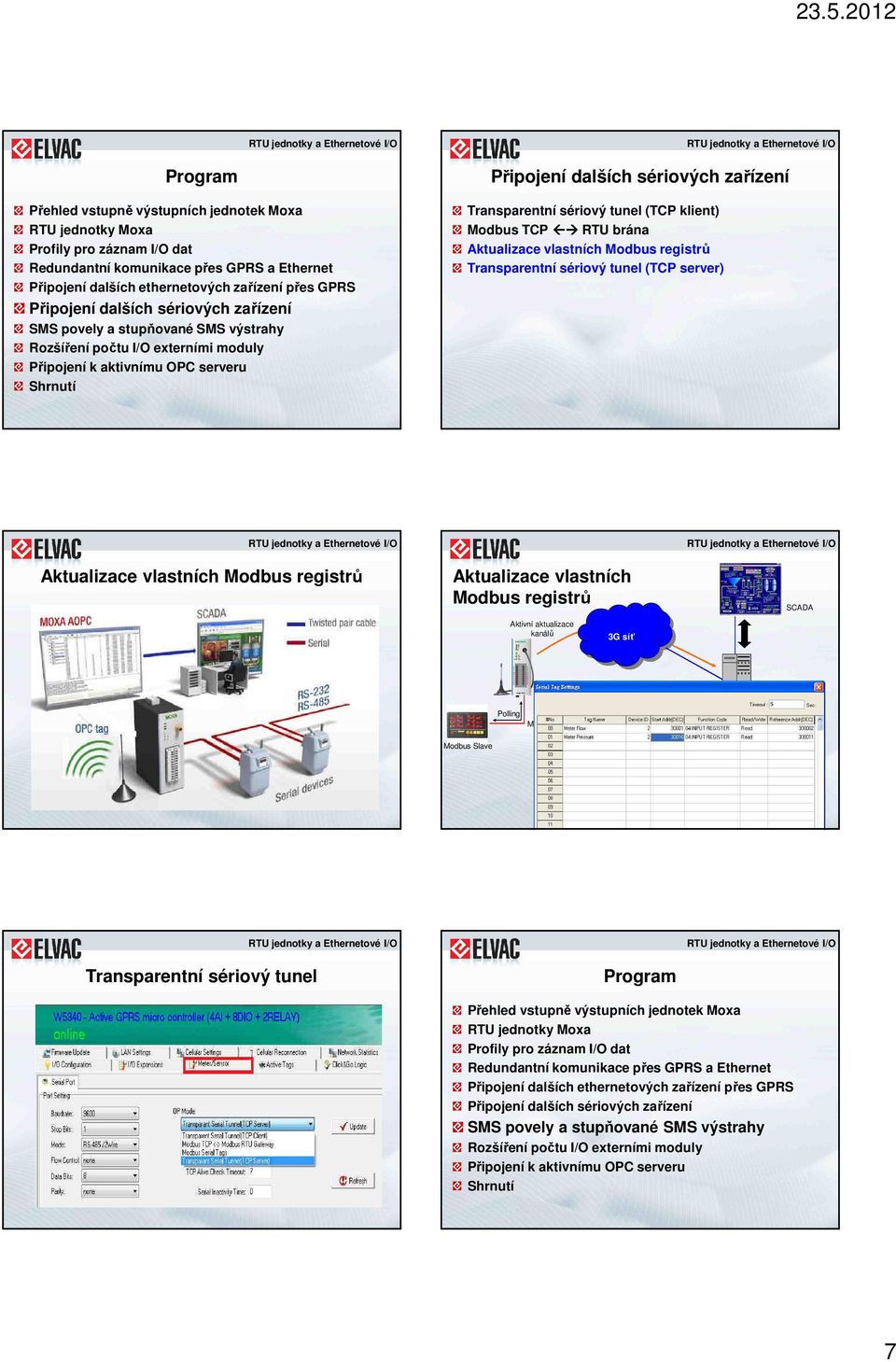 Aktualizace vlastních Modbus registrů SCADA Aktivní aktualizace kanálů 3G síť iologik