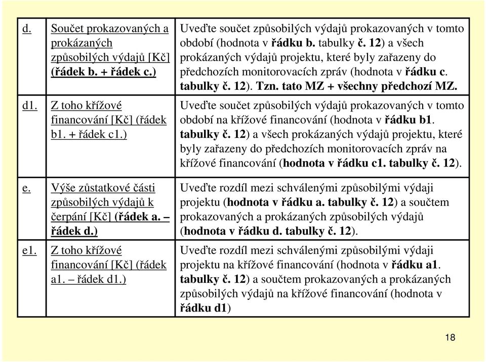 12) a všech prokázaných výdajů projektu, které byly zařazeny do předchozích monitorovacích zpráv (hodnota v řádku c. tabulky č. 12). Tzn. tato MZ + všechny předchozí MZ.